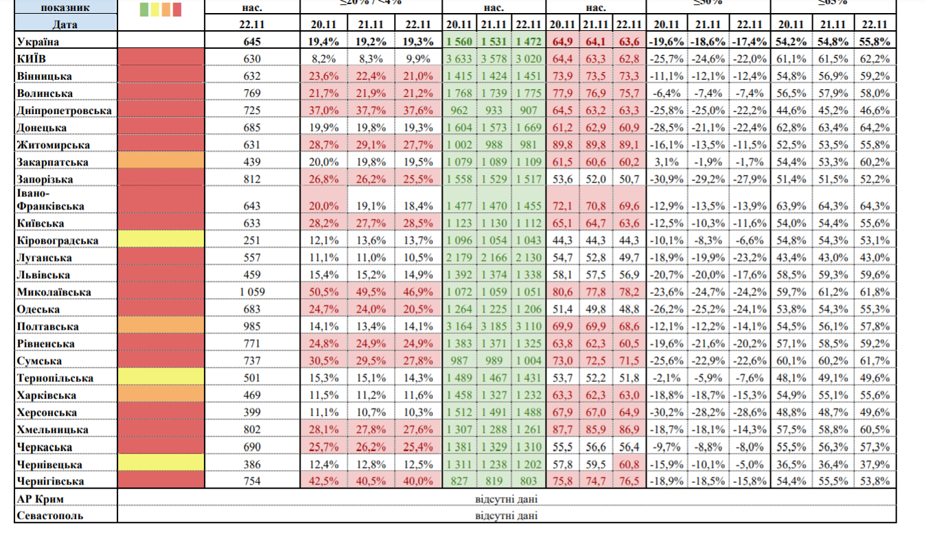 Карантин в Україні: у п'яти "червоних" областях та Києві тільки один показник не в нормі